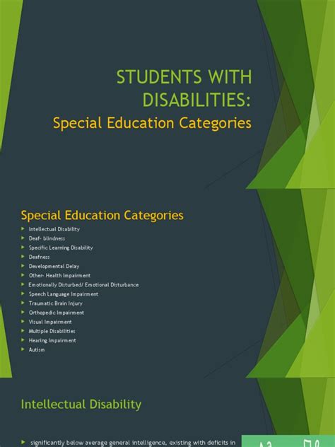 Degrees Of Intellectual Disability Special Education Behavior Disability Special Education