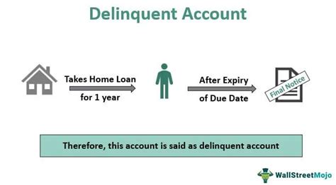 Delinquent Account Meaning Delinquent Account Credit Report