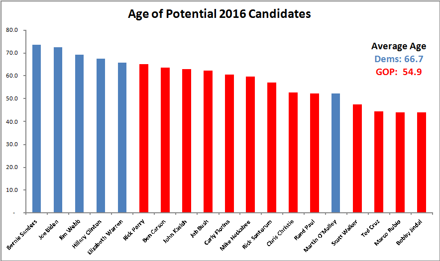 Democratic Presidential Hopefuls Court Voters At S Carolina Forum