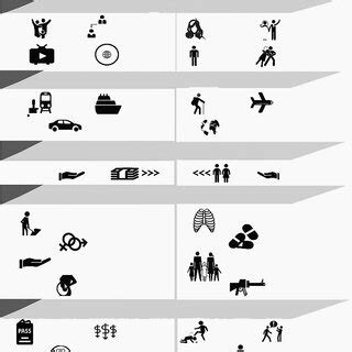 Demonstrates The Main Forms Of Human Trafficking And Their