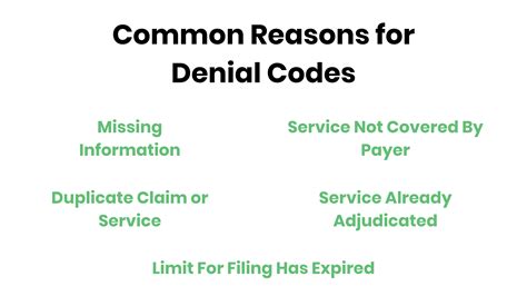 Denial Codes In Medical Billing The Ultimate Guide Etactics