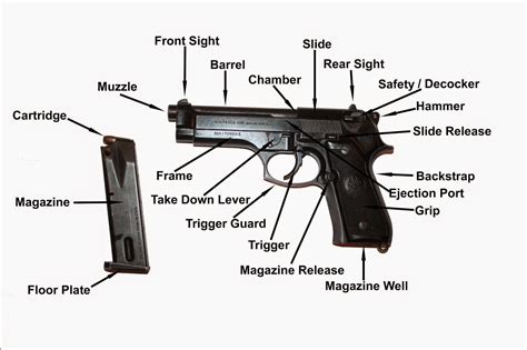 Description About Gun At Louis Sims Blog