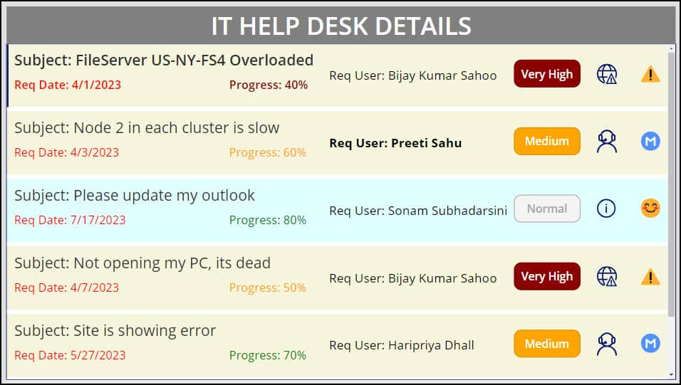 Design Your Power Apps Forms Styling Conditional Formatting