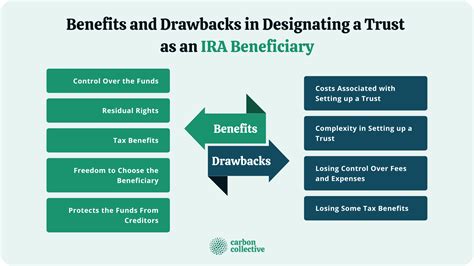 Designating A Trust As Your Ira Beneficiary What You Need To Know