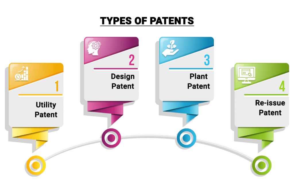 Detailed Process Of Patent Registration In India Corpbiz