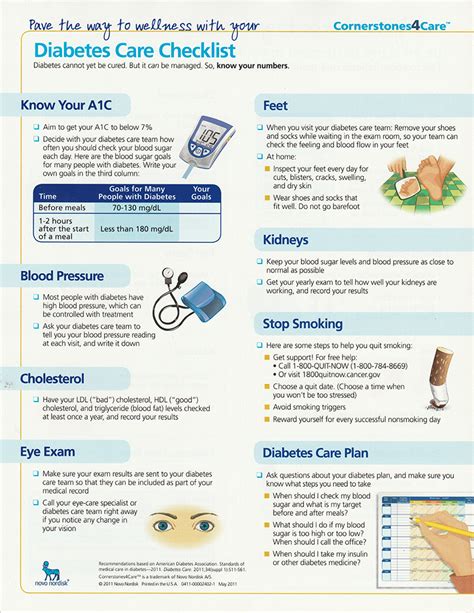 Diabetes Care Checklist