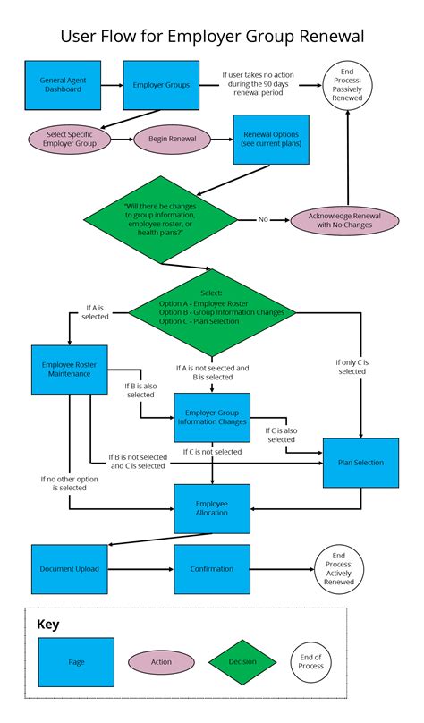 Diagram Health Insurance Claims Process Flow Diagram Mydiagram Online