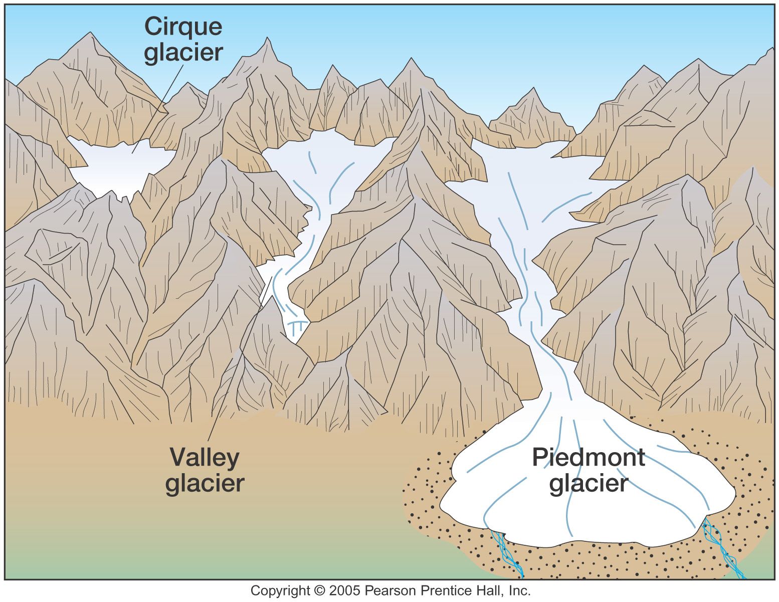 Diagram Of Landforms