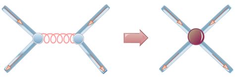 Diagrammatic Representation Of The Ci Employing The Simplified Model Download Scientific