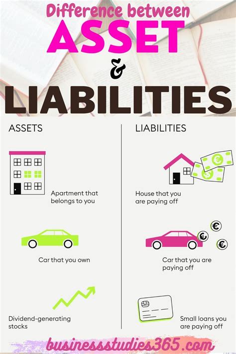 Difference Between Assets And Liabilities With Classification