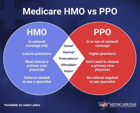 Difference Between Hmo And Ppo Hmo Vs Ppo