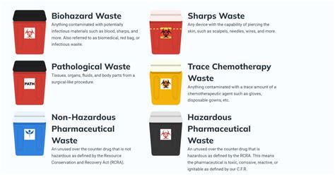 Different Medical Waste Types And How To Dispose Them Medical Waste Pros