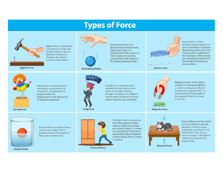 Different Types Of Forces And Their Effects Vector Image