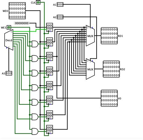 Digital Logic Help With Register File Implementation On Logisim Electrical Engineering Stack