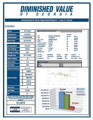 Diminished Value Report Diminished Value Assessments And Diminished Value Claims And