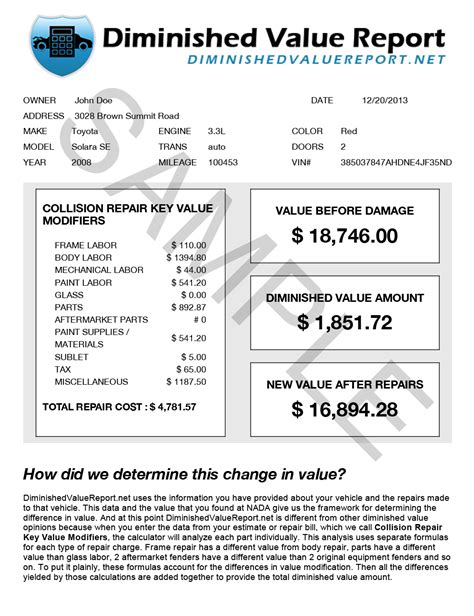 Diminished Value Report Sample