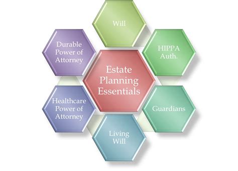 Directions To Our Office Missouri Estate Planning Wills And Trusts