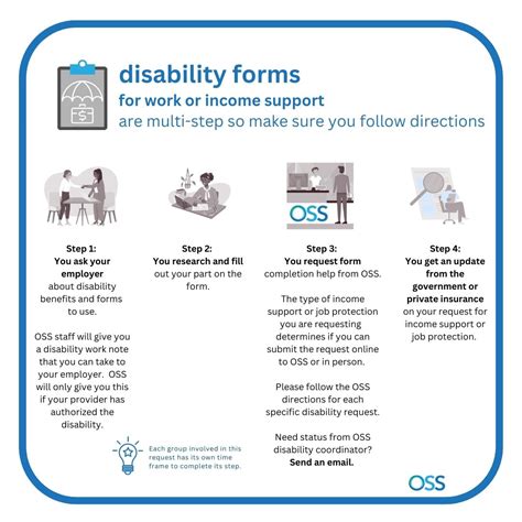 Disability Form Help Oss