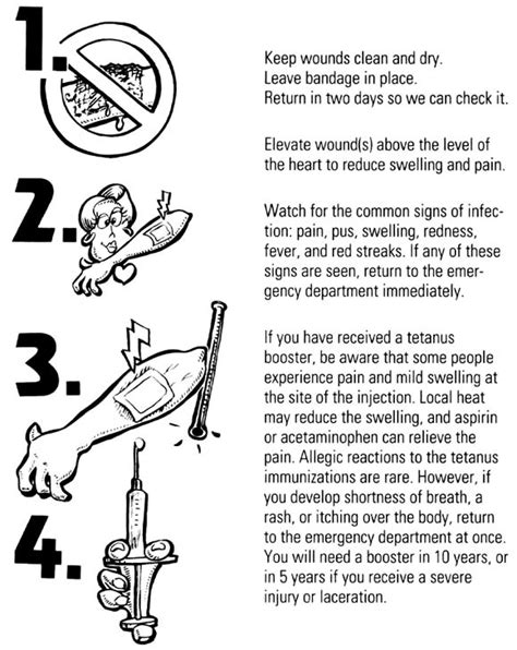 Discharge Instructions Do Illustrations Help Our Patients Understand