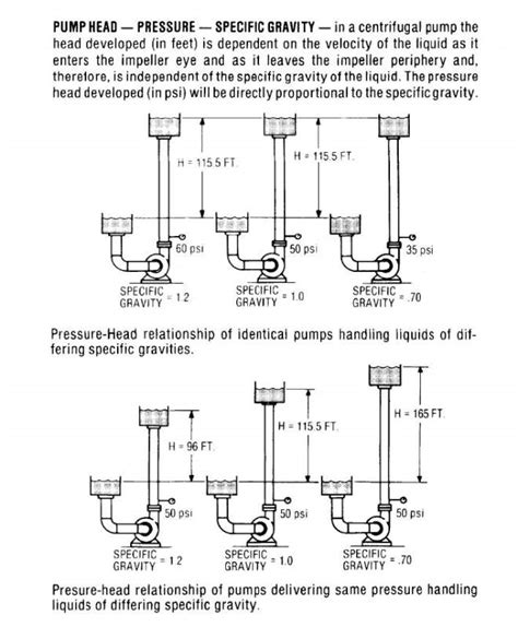 Discharge Pressure In A Centrifugal Pump Chemical Process Engineering Eng Tips