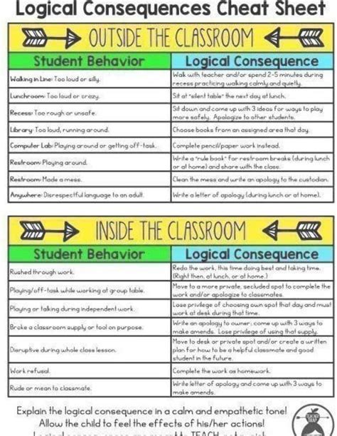 Discipline And Consequences Classroom Management