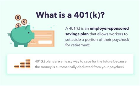 Discover How To Set Up Your 401K Account The Market Hustle