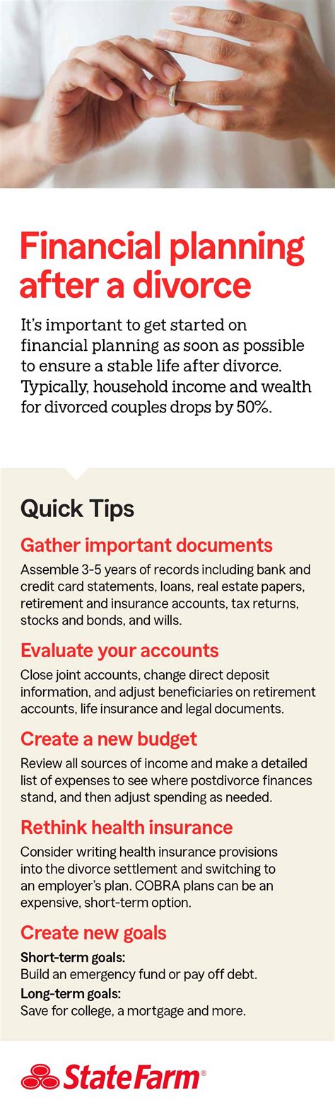 Divorce And Finances State Farm