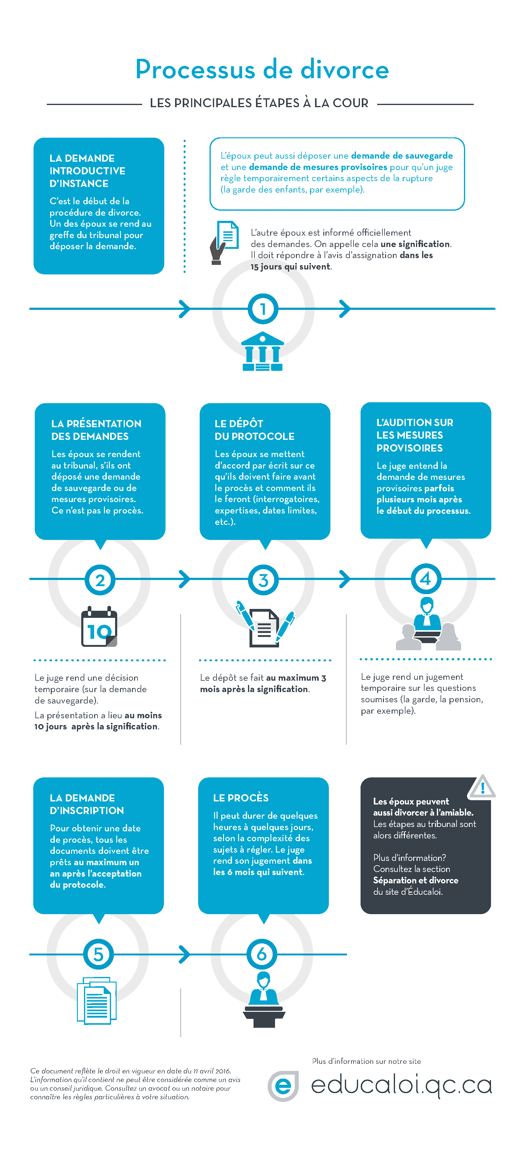 Divorce Court Process Main Steps Ducaloi