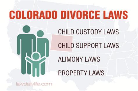 Divorce Law And Daily Life