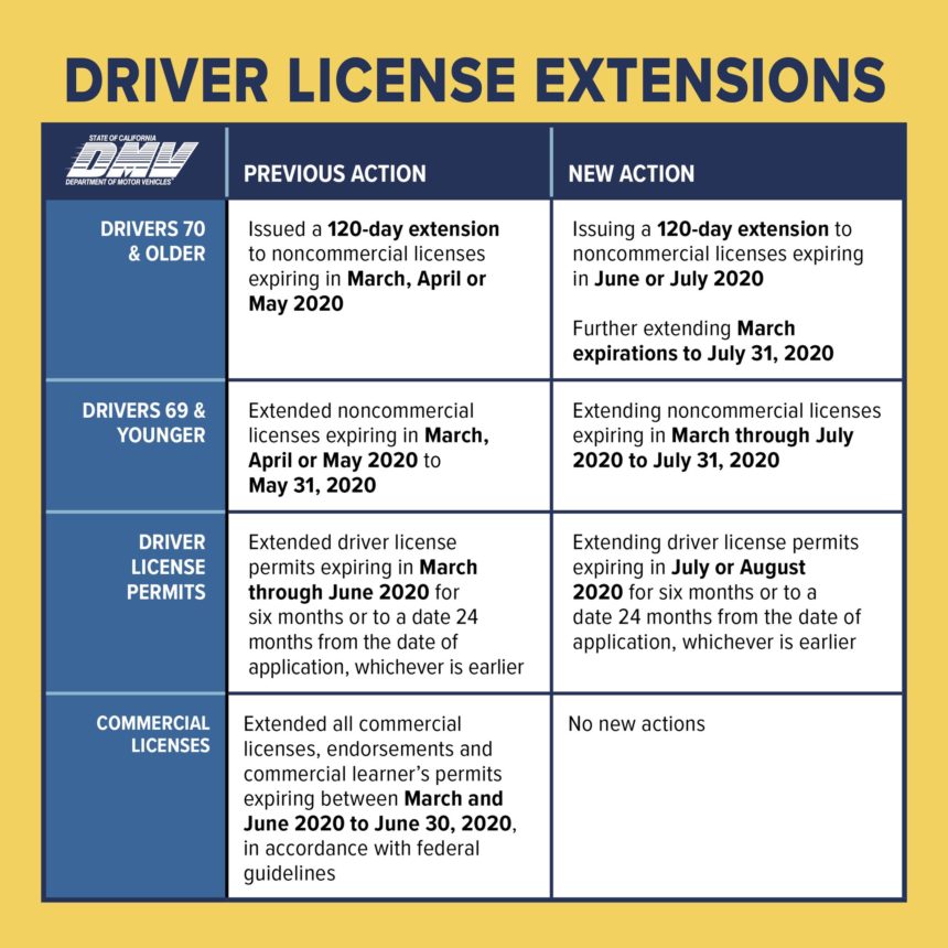 Dmv Further Extends Expiration Dates For Licenses Expiring During Pandemic News Channel 3 12