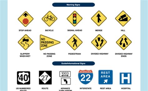 Dmv Permit Practice Test Cheat Sheet Mazboys