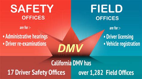 Dmv Re Examination Help With Traffic Ticket