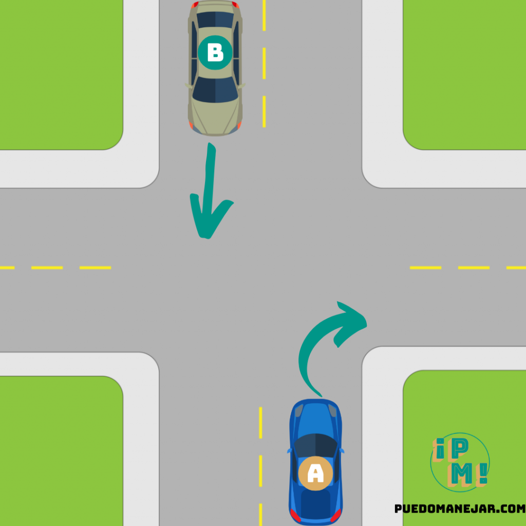 Dmv Right Of Way Rules In The Us Details Explanation Study Guide