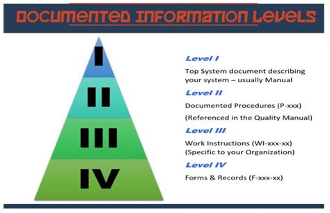 Do Documents I Create Need To Be Controlled Qarma Consulting