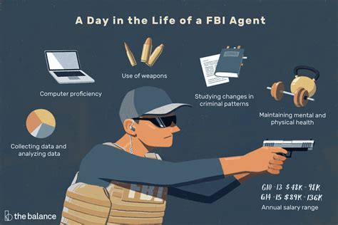 FBI Agents Paperwork Responsibilities