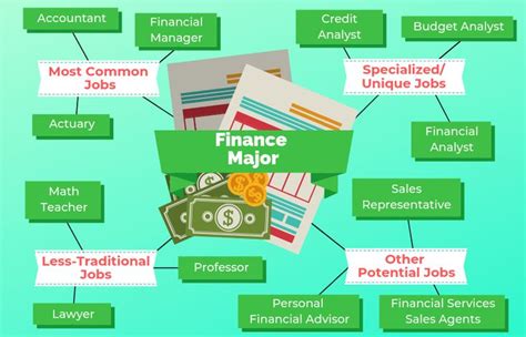 5 Finance Major Tasks