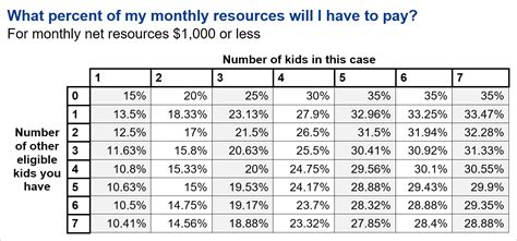 Include Child Support in Divorce Paperwork