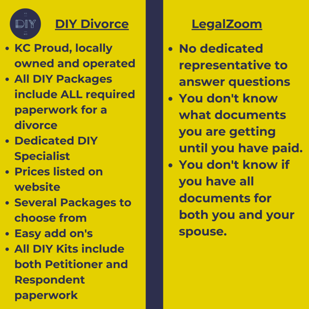 Do It Yourself Divorce Kit