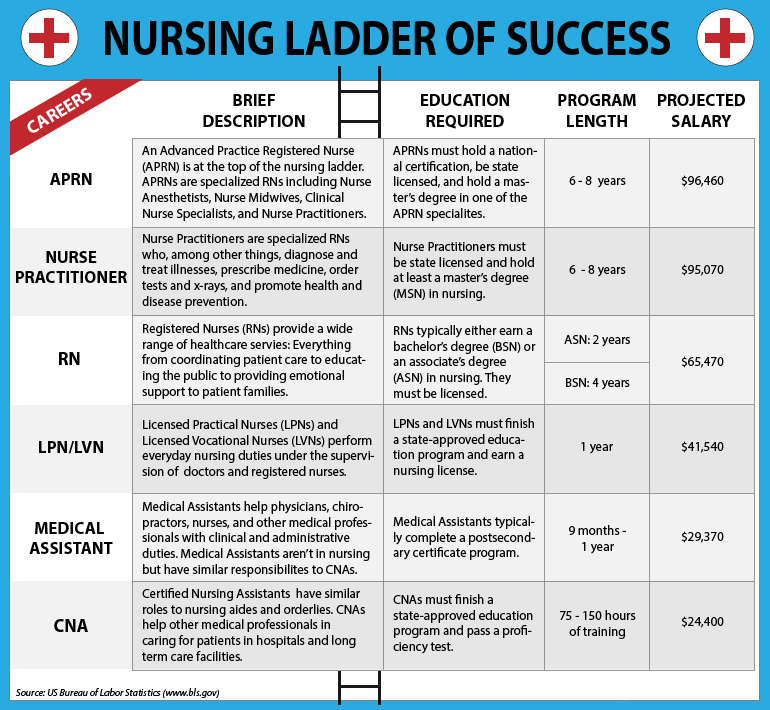 Illinois LPN Paperwork Requirements