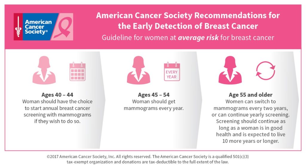 Mammograms Require Minimal Paperwork