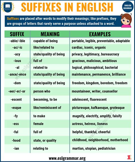 5 Tips Jr Suffixes Matter