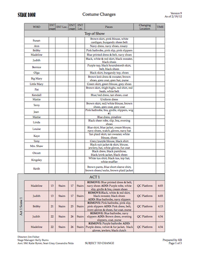 5 Trading Post Forms