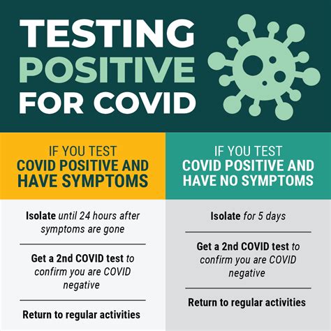 5 Coronavirus Testing Tips