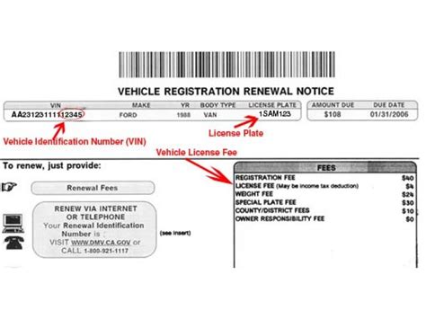 Do You Know What Dmv Fees Are Tax Deductible Fair Oaks Ca Patch