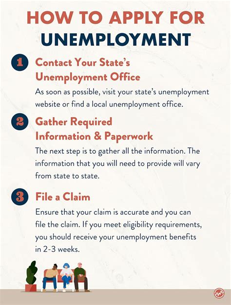 Unemployment Paperwork Requirements