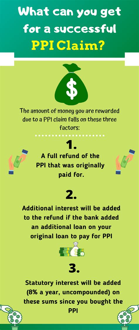 Do You Want To Claim Ppi Tax Back Here S How It Works Gowing Law