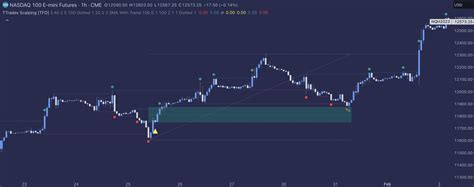 Docs Tfo Indicators