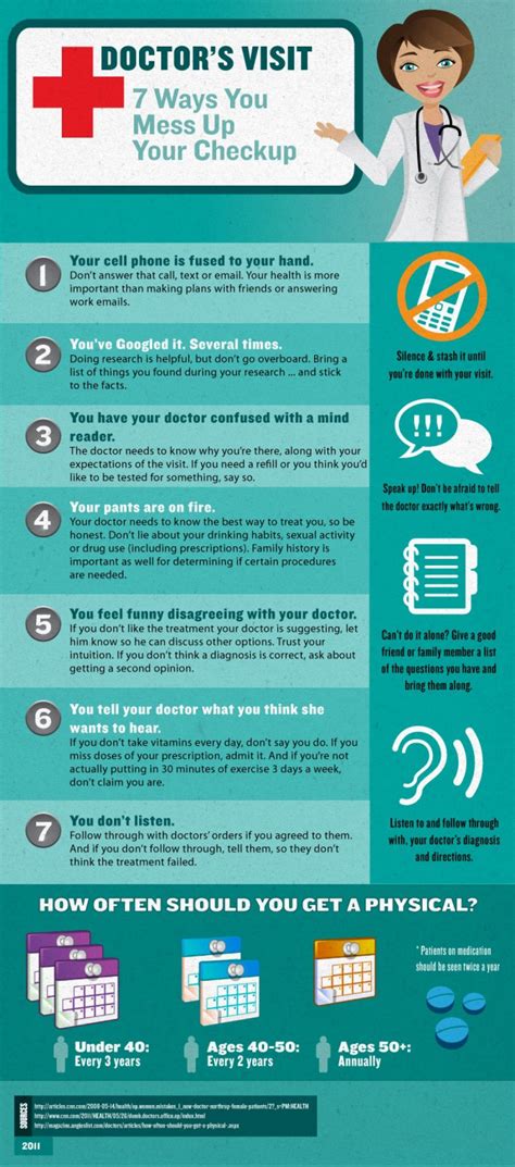 Doctor S Office Etiquette 28 Helpful Infographics That Every Classy