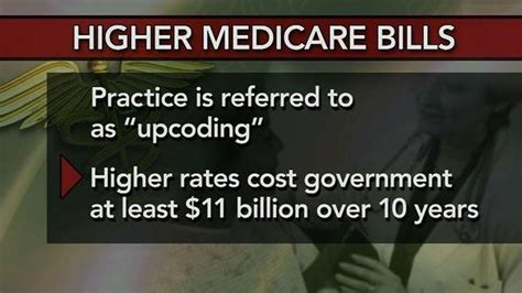 Doctors Are Charging More For Medicare Patients Pbs Newshour