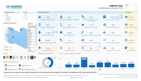 Document 20221018 Unhcr Libya Response Factsheet